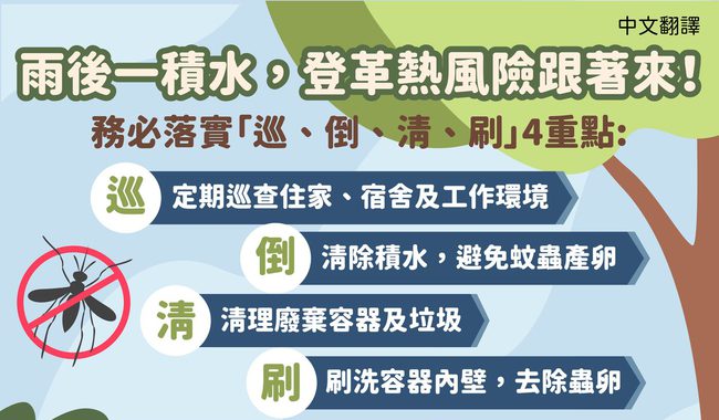 雨後一積水，登革熱風險跟著來！ 海報