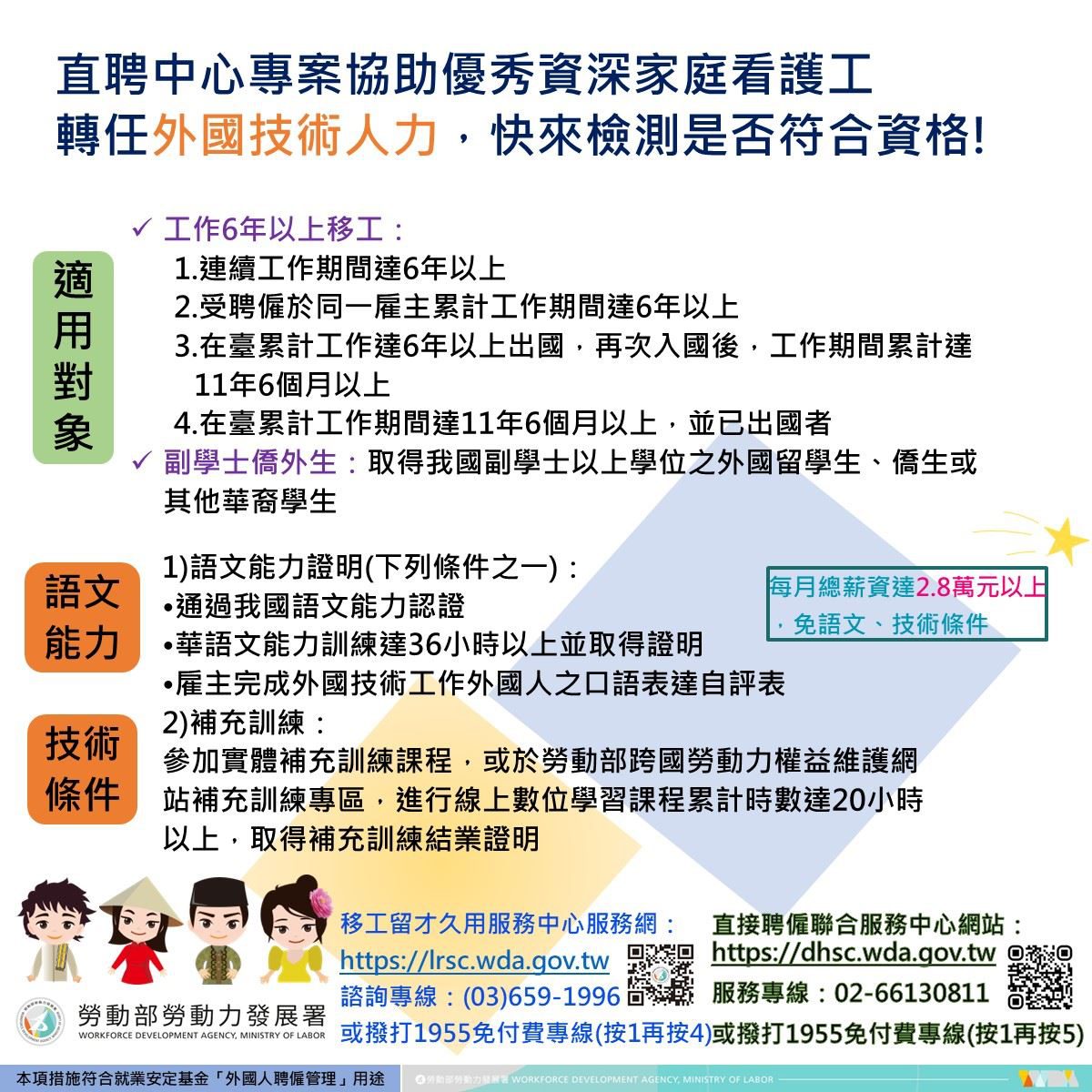 勞動部勞動力發展署新聞稿照片：直聘中心協助外籍家庭看護工轉任外國技術人力